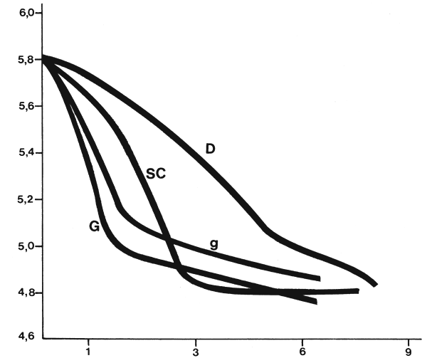 Fig. 27